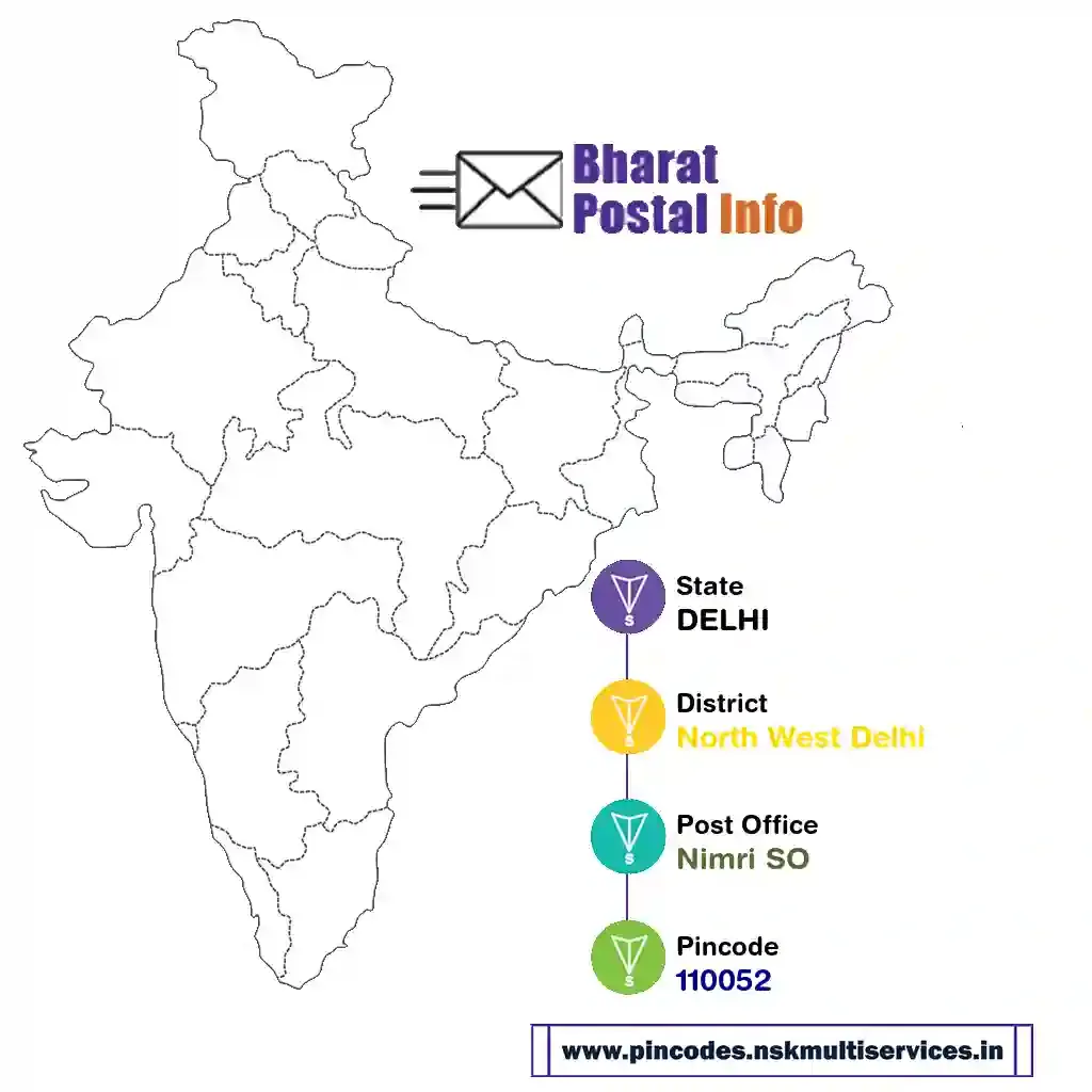 delhi-north west delhi-nimri so-110052